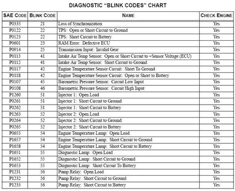 polaris code 65590 7|polaris rzr diagnostic codes chart.